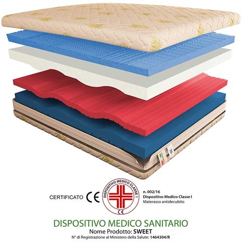 Materasso Memory Foam Sweet Dispositivo Medico Detraibile, Singolo misura 85x200 cm - Foto 2