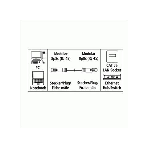 Cavo Rete 10m - Foto 1