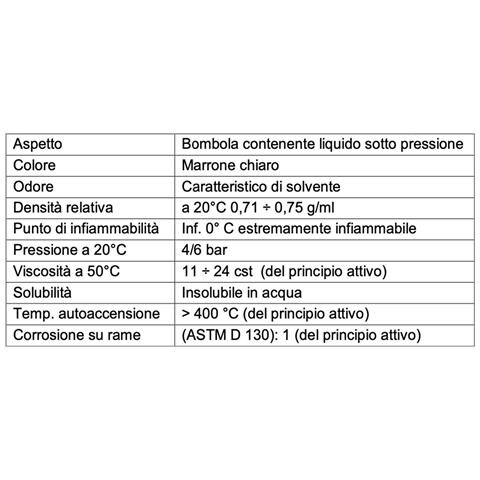 12pz Bomboletta Spray Pulitore Secco Contatti Elettrici Elettromagnetici 200ml - Foto 3