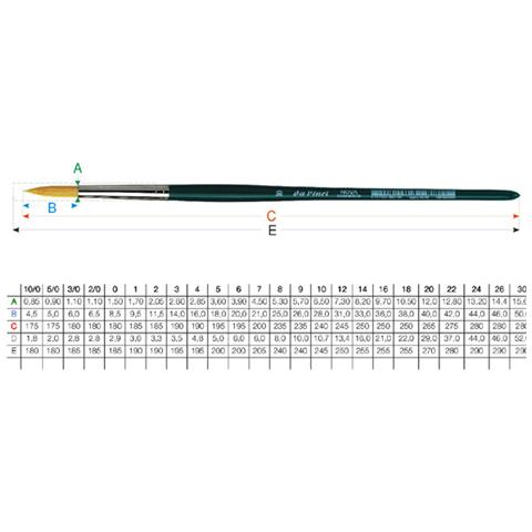 1570/4 Pennello Sintetico Nova Tondo M / corto - Foto 1