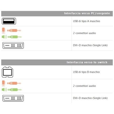 ICOC 2L-7D03U - Cavo KVM USB DVI-D Single Link 3m, 2L-7D03U - Foto 2