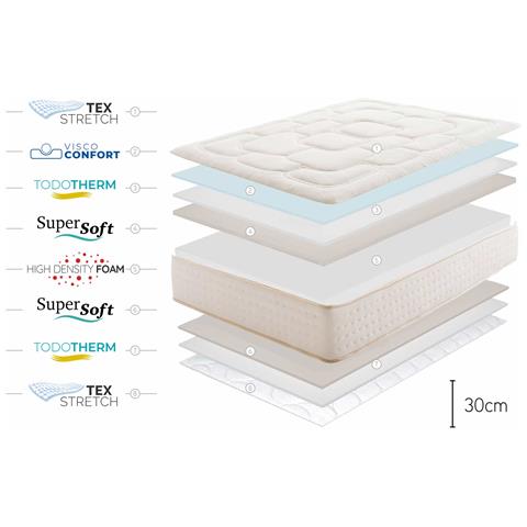 Materasso Regal Supreme - 90X200, 30cm - Foto 8