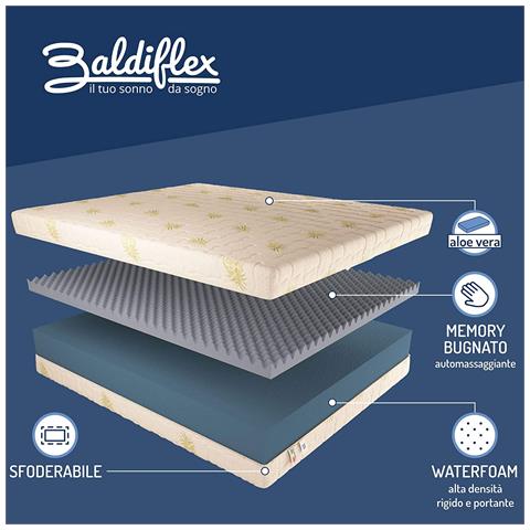 Materasso Memory Dream Singolo con Rivestimento in Aloe Vera, Memory 5 cm, misura 85x200 cm - Foto 2