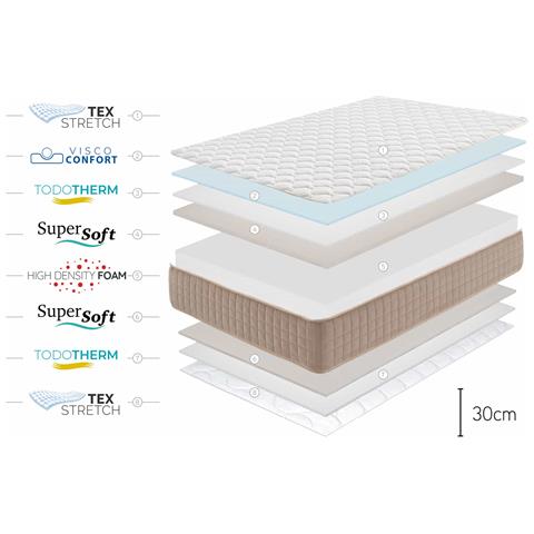 Materasso Dogma, 30cm, 150x190cm - Foto 7