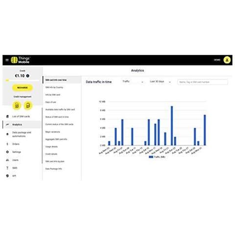 Sim Per Il Gps Tracker - Cose Mobile - Copertura Globale Multi-operatore 2g 3g 4g Rete Gsm Nessun Costo Fisso No Data Di Scadenza Tariffe Competitive. 50 Di Credito Inclusa Libero 10 Di Credito - Foto 4