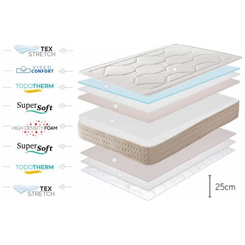 Materasso Memory Royal Multizone 25 cm, 135x190 cm - Foto 2