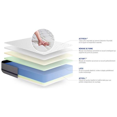 Pacchetto Letto Completo - Materasso 160x200cm + Box Spring Con Doghe (kit) + 2 Cuscini + Piumino - Actilatex Soft - Foto 2
