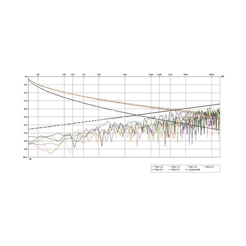 S / FTP Cat. 5e 300m 300m Cat5e S / FTP (S-STP) Grigio cavo di rete - Foto 3