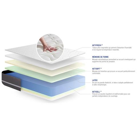 Pacchetto Letto Completo - Materasso 140x190cm + Box Spring Con Doghe (kit) + 2 Cuscini + Piumino - Actilatex Touch - Foto 2