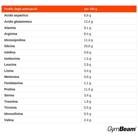 Collagene idrolizzato RunCollg? con vitamina C 500 g Mango - Maracuja - Foto 3