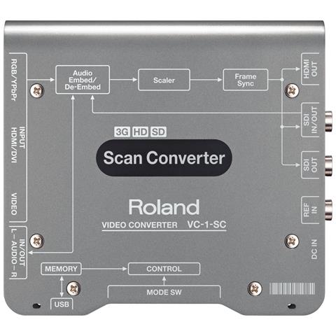VC-1-SC convertitore video 1920 x 1200 Pixel - Foto 6