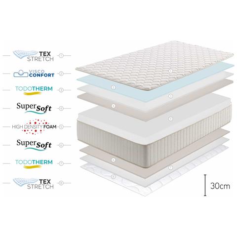 Materasso Olympus, 30cm, 150x200cm - Foto 8
