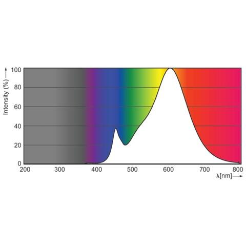 Corepro LEDspot 3.1-25W Bianco caldo lampada LED - Foto 6