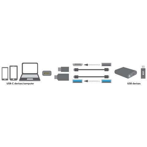 AU0040 USB 3.1 C USB 3.0 A, Micro USB 2.0 Alluminio cavo di interfaccia e adattatore - Foto 7