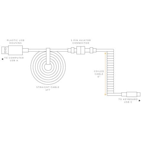 Pc Gaming Race Usb 2.0 Cable 4.5ft Total Length 6 Coiled Section Usb-c To Usb-a Adaptor 5-pin Aviator Connector Double-braided Bianco 1,37 M Usb Tipo A, Usb Tipo-c - Foto 3