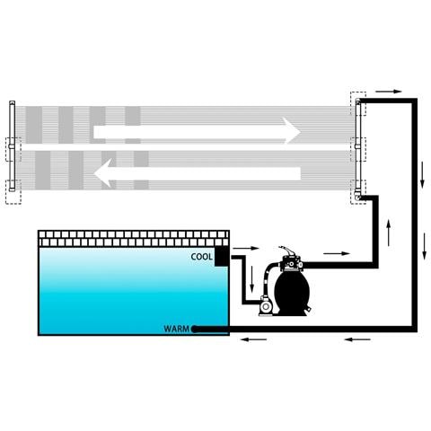 vid Pannello Solare Riscaldatore per Piscina 80x310 cm - Foto 2