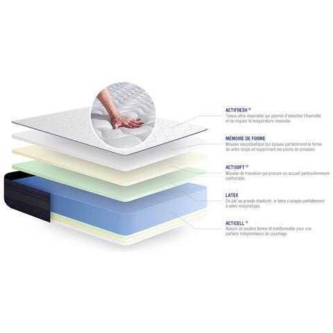 Materasso Actilatex Tech 100x210cm - Spessore : 24cm - Lattice E Memory Foam - Molto Rigido - Foto 2