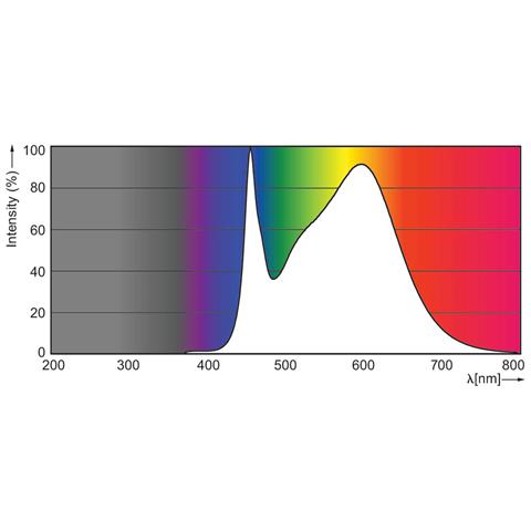 MASTER LED HF 1200mm HE 16.5W 840 T5 16.5W G5 A++ Bianco freddo lampada LED - Foto 2