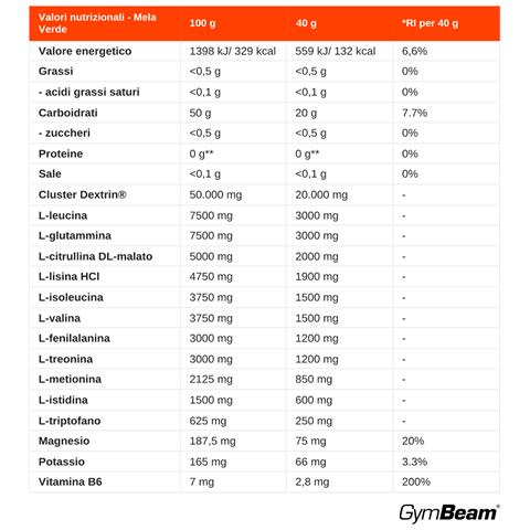 Bevanda sportiva FueIntra Workout Sports Drink con aminoacidi 1200 g Lemon - Lime - Foto 2