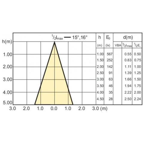Corepro LEDspot 3.5-35W Bianco caldo lampada LED - Foto 3