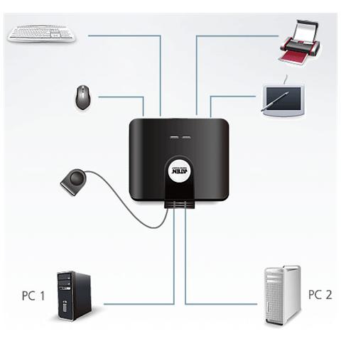 Switch per 4 periferiche USB a 2 computer US224 - Foto 2