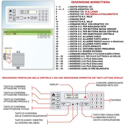 Sirena Lampeggiante Led Esterna Radio Frequenza 433,92 Mhz Bidirezionale Anti Jamming Codici Batteria 12v 1,2 Ah Antif - Foto 2