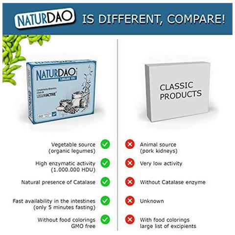 Naturdao - 60 Compresse - Dao Vegetale - Dao Deficiency - Listamina Intolleranza - Foto 4