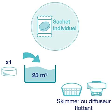 Compresse Di Cloro A Lento Rilascio 200g 5kg - 888214 - Foto 2
