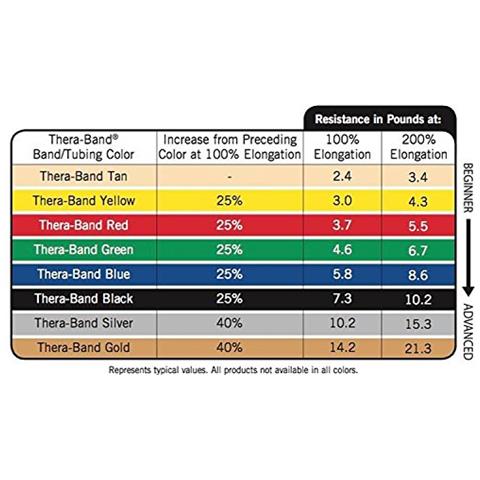 Thera-band Loop 7,6 Cm X 40,5 Centimetri Verde, - Foto 2