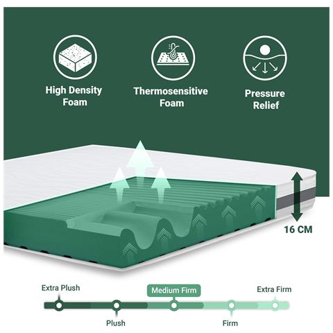 Materasso Basic Singolo 95x190 Premium Quality | Altezza 16 Cm | Made In Italy - Foto 5