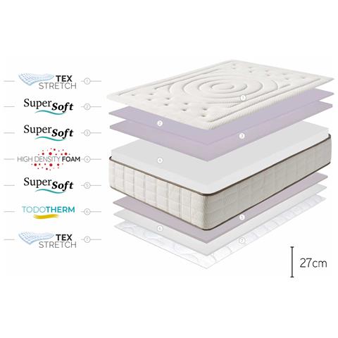 Materasso Cashmere Premier Gel, 27cm, 150x190cm - Foto 6