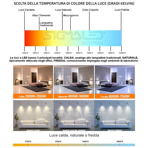 Faretto Led Ar111 G53 14w (equivalente 110w Alogena) - Luce Led Bianca Naturale 4000k - 1050 Lumens - 12v Ac /dc - Spot Led Ar111 A Basso Consumo - Classe A+ - Foto 7