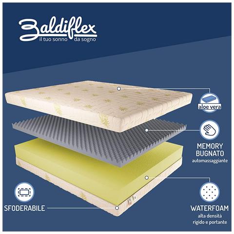 Materasso Memory Dream Super Singolo con Rivestimento in Aloe Vera, Memory 7 cm, misura 100x200 cm - Foto 5