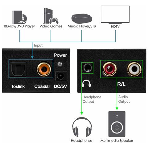 Convertitore Audio Digitale-analogico Convertitore D /a - Foto 15