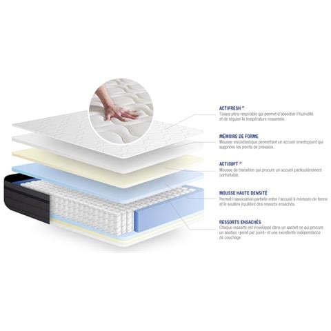 Pacchetto Letto Completo - Materasso 160x200cm + Box Spring Con Doghe (kit) + 2 Cuscini + Piumone - Actiflex Zen - Foto 2