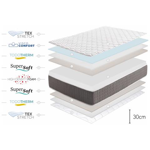 Materasso King Relax Supreme - 90X200, 30cm - Foto 8