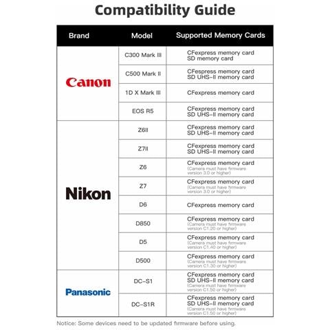 Compact Flash Express Cfexpress Tipo B 1tb 8k 1800mbps Scheda Memoria Video Xqd - Foto 3