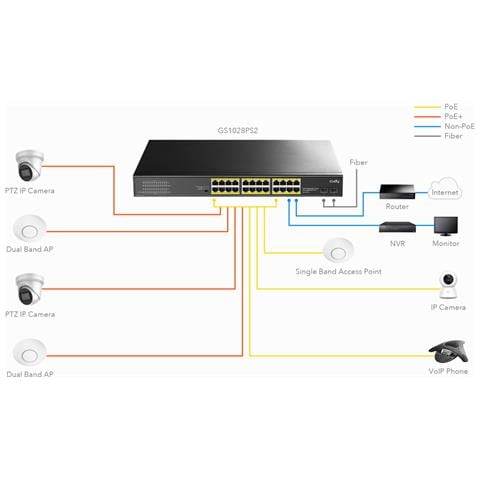 Switch Gigabit Poe+ 24 Porte Con 2 Porte Gigabit Sfp, Gs1028ps2 - Foto 3