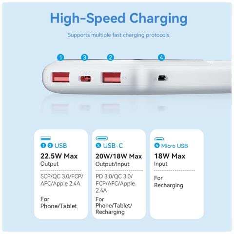 Powerbank, ventiliacija, FHKW0, 10000 mAh, mikro USB, USB-C, 2xUSB-A, Bianco - Foto 2