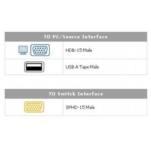 ICOC 2L-5203UP - Cavo per KVM USB / SPHD-15 mt. 3,0, 2L-5203UP - Foto 3