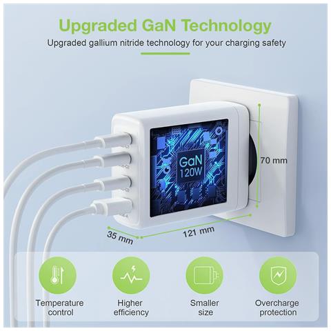 Caricatore Alimentatore Gan 3 Porte Usb-c E 1 Usb-a Da Muro 140w - Foto 3