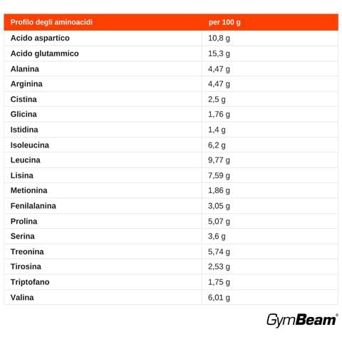 Proteine Del Siero Just Whey Grass-fed Con Enzimi Digestivi - Foto 2