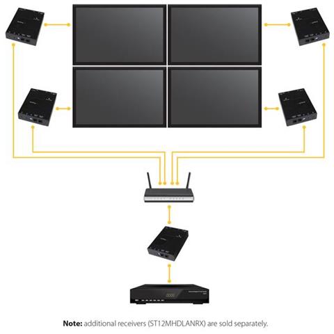 Ricevitore Ethernet LAN Gigabit video HDMI Over IP per ST12MHDLAN - 1080p - Foto 4
