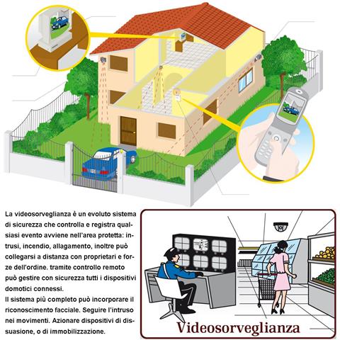 Dome Camera Multicontrollo 5mpx Night Ip67 Ottica Varifocale 2,7~13,5 Mm Day Luce Minima 0,05 Lux Per Immagine A Color - Foto 2