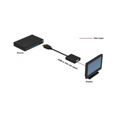 IDATA-HDMI-VGA2 cavo e adattatore video VGA (D-Sub) Nero - Foto 3
