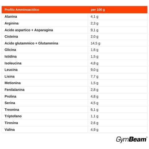 Proteine idrolizzate Hydro Whey DH 32 rapido assorbimento Cioccolato - Foto 3