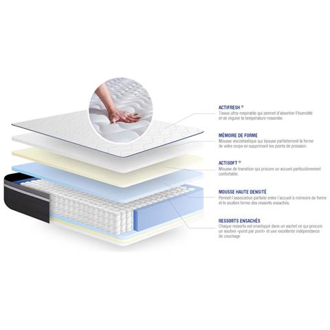 Materasso Actiflex Plus 100x190cm - Spessore : 26cm - Molle Insacchettate E Memory Foam - Molto Rigido - Foto 2