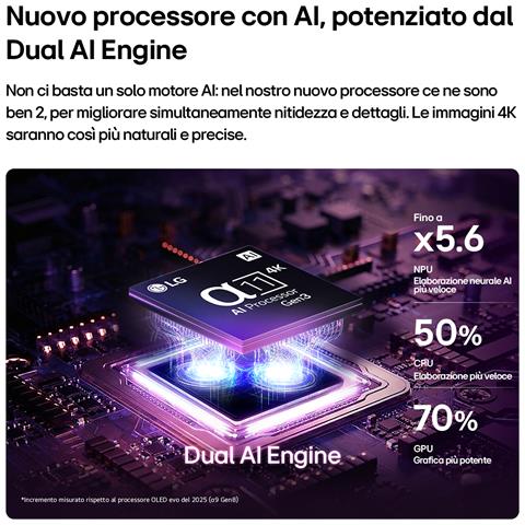 OLED evo AI 42'' Serie C6 OLED42C65LA, 4K, Brightness Booster, Processore a11 Gen3, VRR 165Hz,G-Sync, SMART TV 2026 - Foto 20