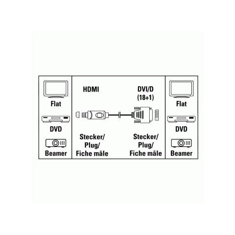Cavo Hdmi M / Dvi M 2mt Conn Dorati - Foto 1