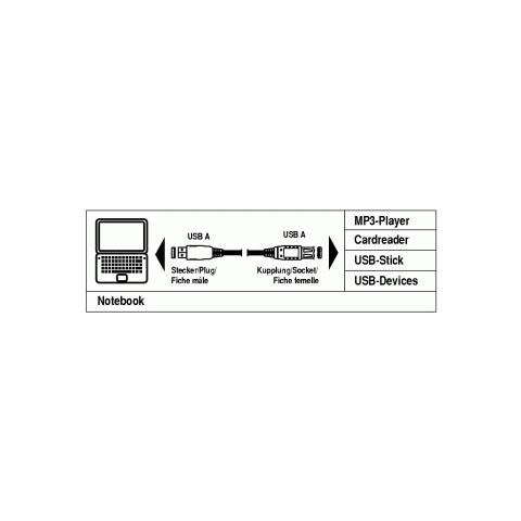 Extension Cable, USB A Plug - USB A Socket, 0,5 m 0.5m USB A USB A Grigio cavo USB - Foto 1
